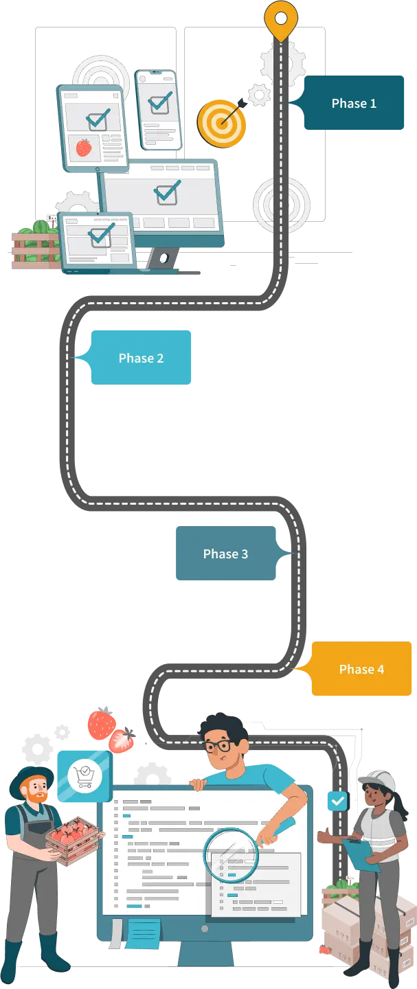 Roadmap showing all 4 phases of Highland Traceable product